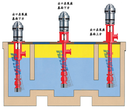 干式電機(jī)井用消防泵常用的泵座出口方式(圖1)