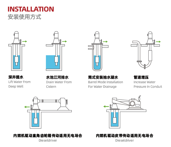 HRJC長軸泵的安裝方式和使用(圖1) 微信圖片_20230324093615.png